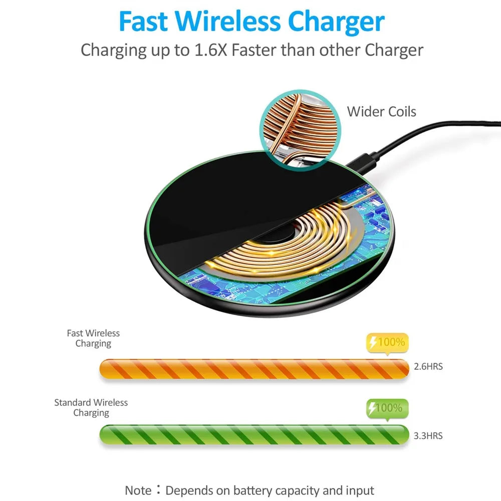 Glevato | 30W Fast Wireless Charging Pad | Premium USB C Charging Cable MagSafe Charger for Apple iPhone, Samsung & Android - Fast Wireless Charging Pad