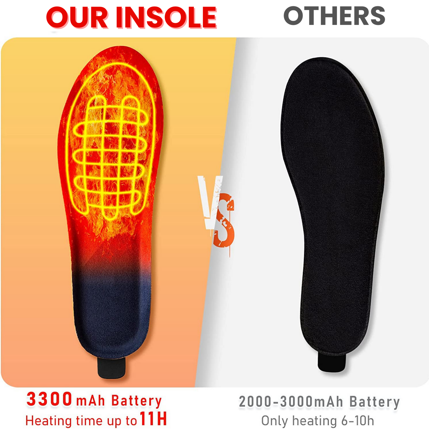 Glevato | Heated Insoles with Rechargeable Wireless Heat