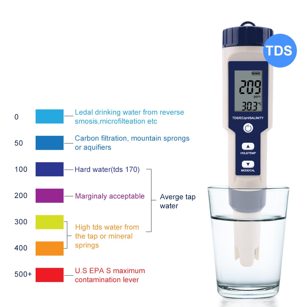 Glevato | High Accuracy Digital Pen pH Tester for Water