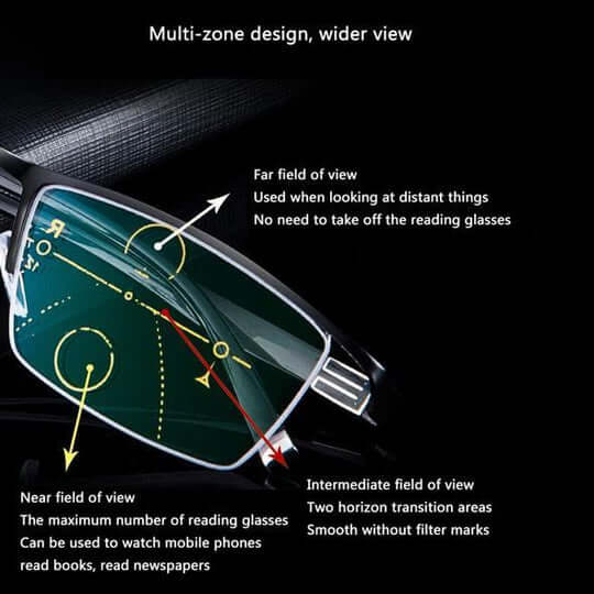 Glevato | Intelligent Progressive Glasses German Design