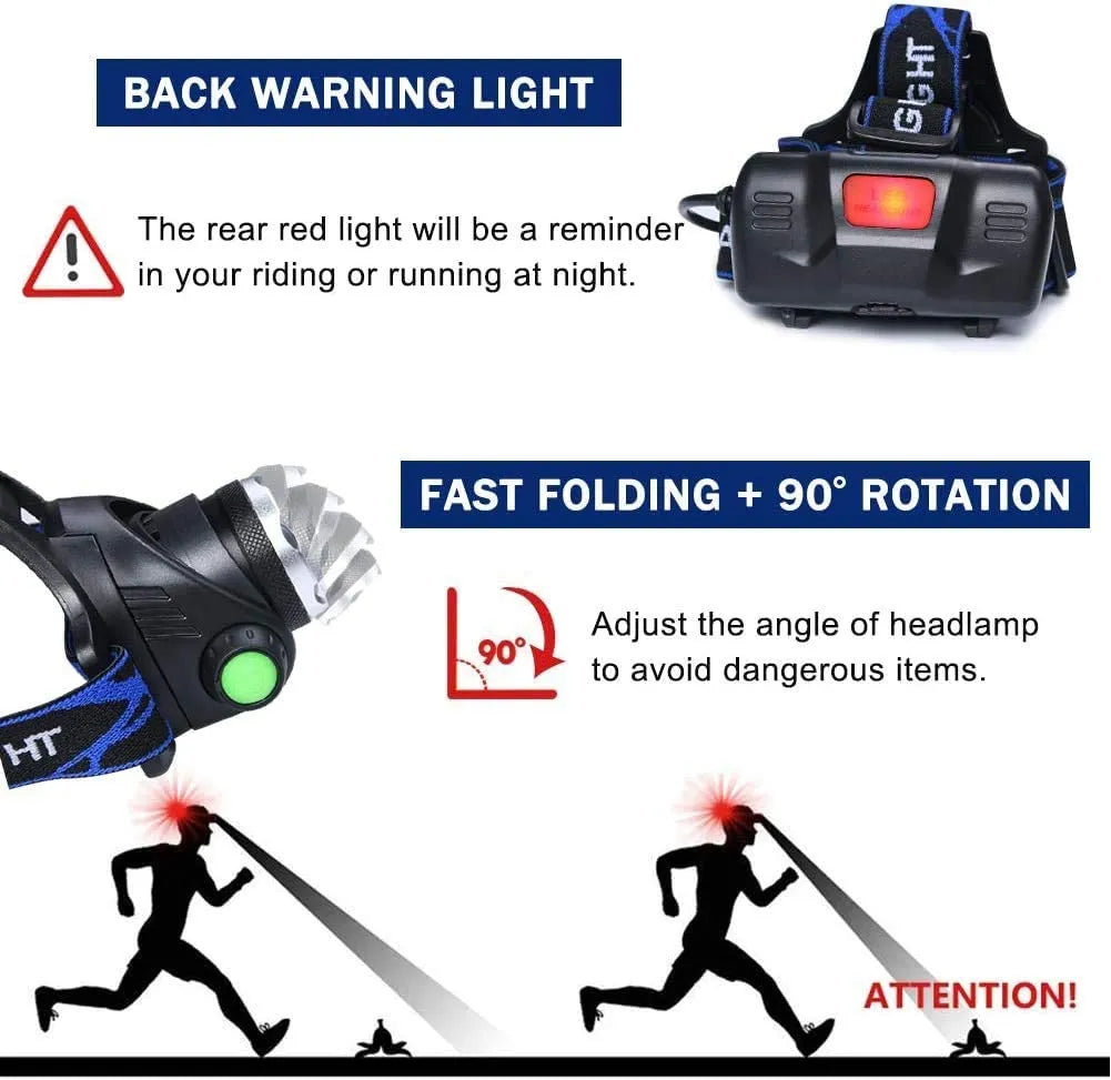 Glevato | Outdoor LED Headlamp with Adjustable Zoom
