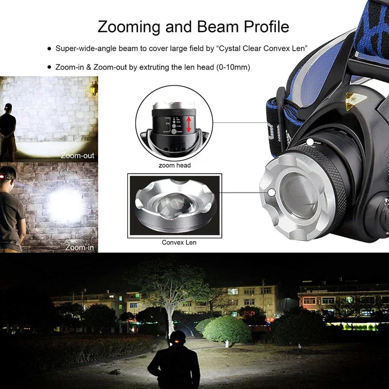 Glevato | Outdoor LED Headlamp with Adjustable Zoom