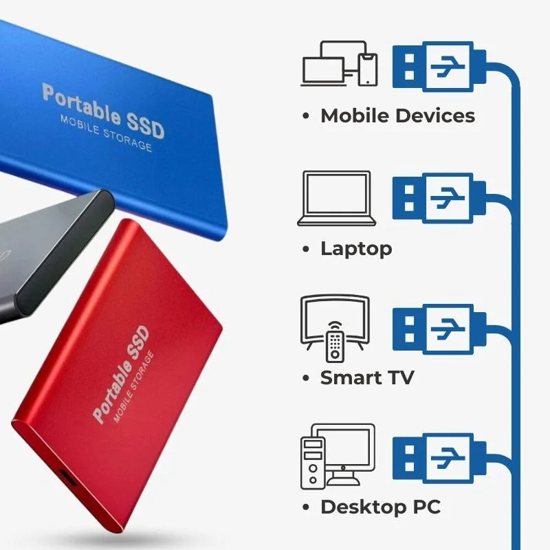 Glevato | Ultra Fast External SSD – Portable Storage USB 3.1 (Up to 128GB)