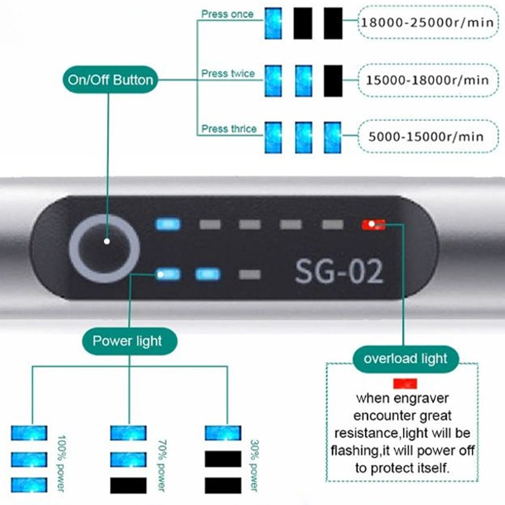 Glevato | USB Rechargeable Engraving Pen | Precise and Quiet | Metal, Adjustable Speed