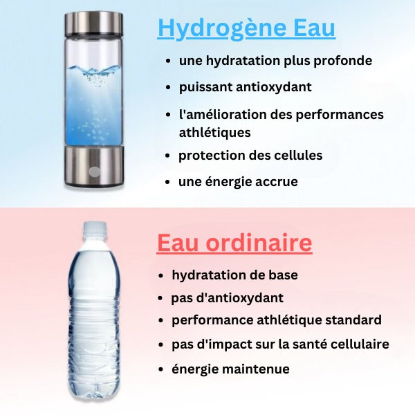 Hydrogen Water Bottle