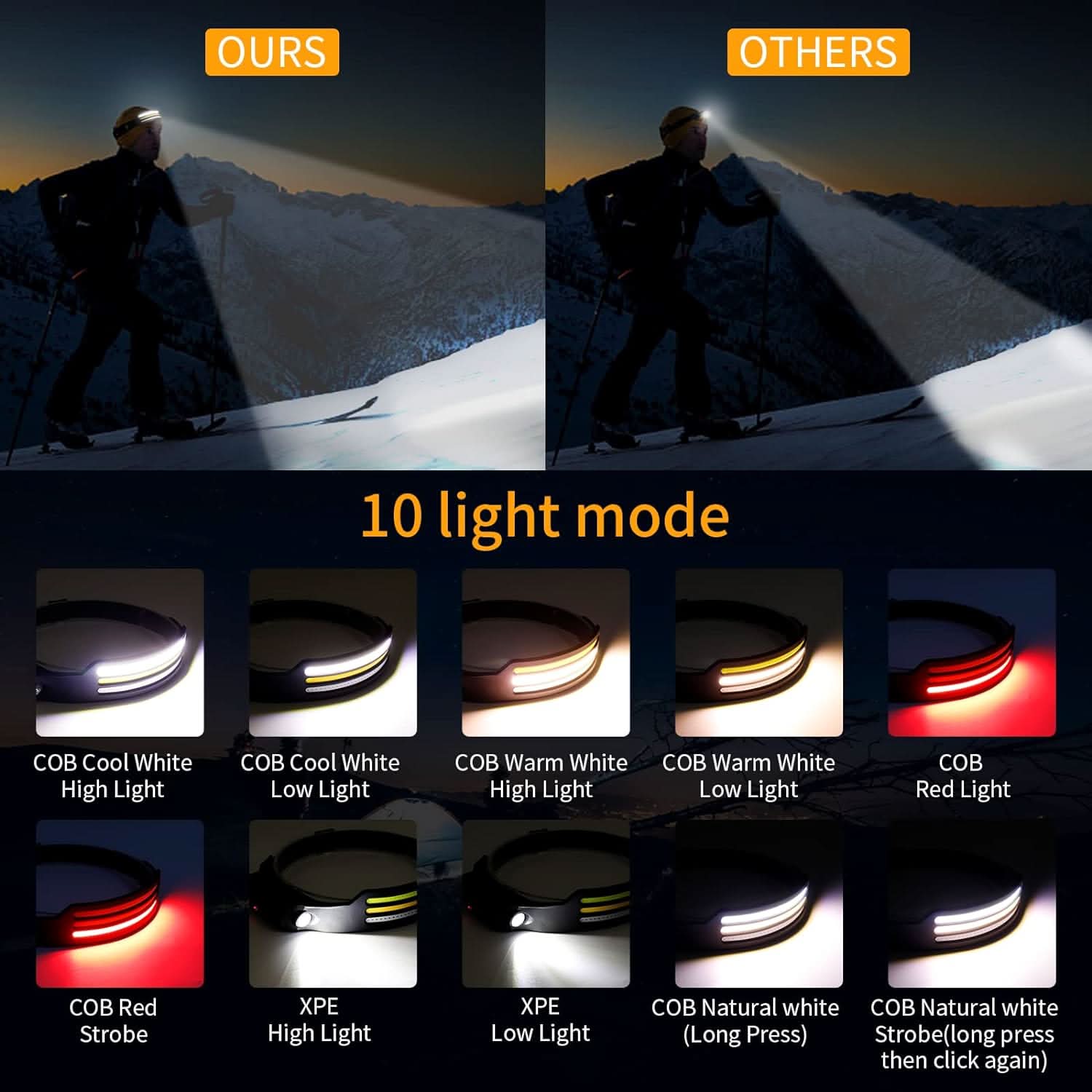 LUMENSPRINT – Powerful 1500 Lumens for Sports and Safety