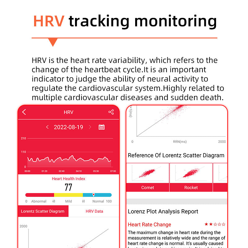 One-Click Blood Sugar | Blood Glucose Blood Pressure ECG | ECG HRV Heart Rate Monitor Health Smart Watch