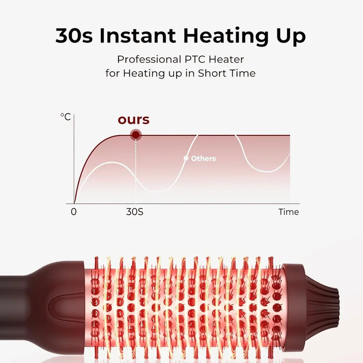 Thermal Brush